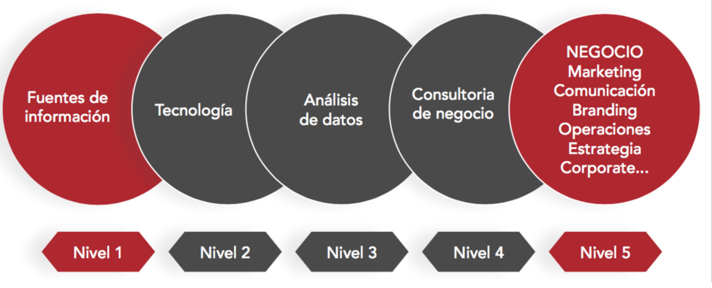 Ponentes y asistentes