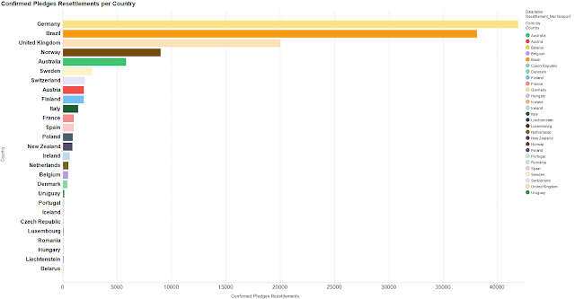Ranking de países por volumen de acogida