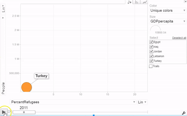 Evolución del número de refugiados 