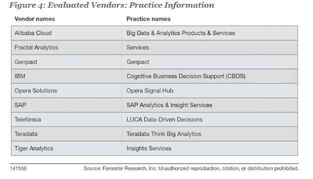 The Forrester Wave™: Specialized Insights Service Providers