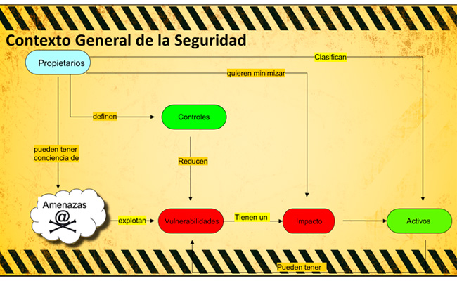 Contexto general de la seguridad de la información