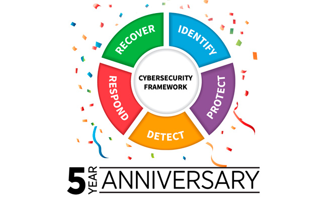 Fases del framework de ciberseguridad
