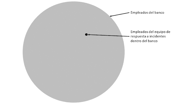 Probabilidad empleados banco imagen