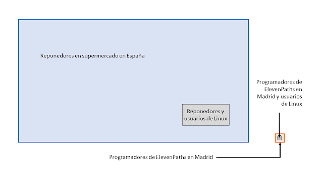 Probabilidad supermercasdos España imagen