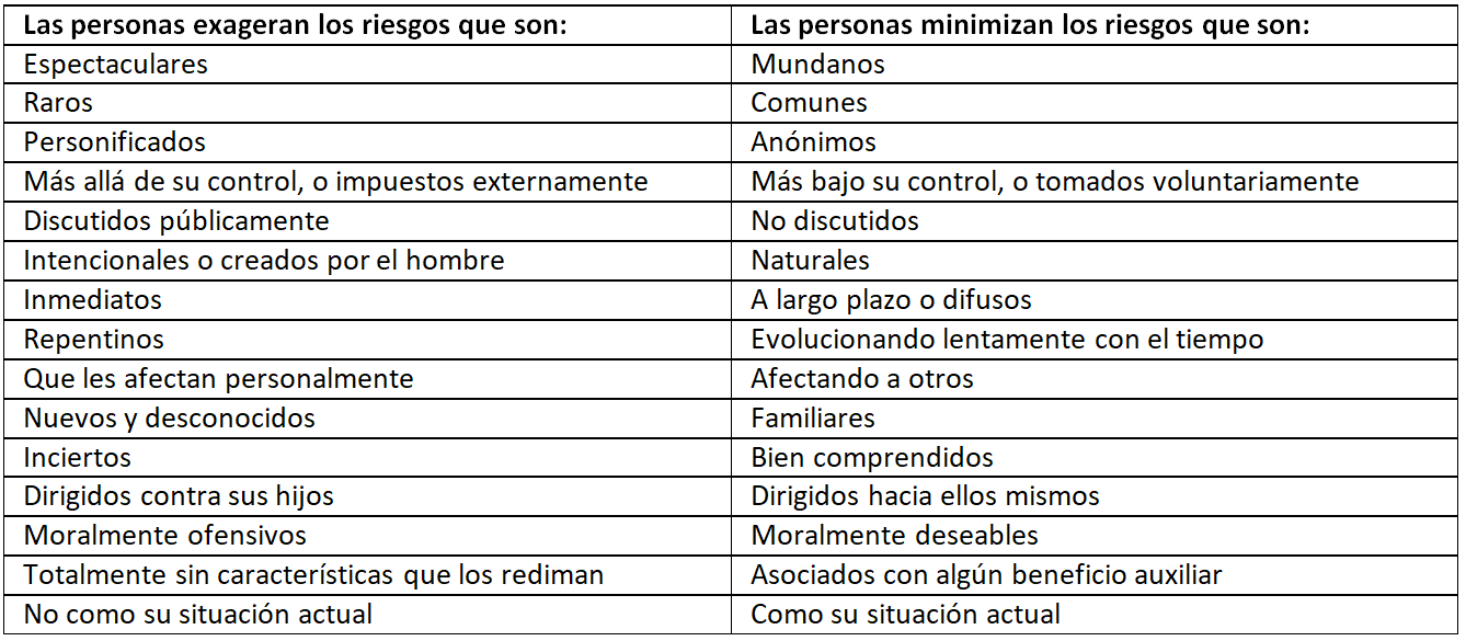 Tabla riesgo Scheneier