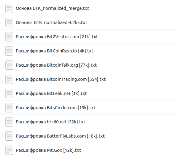 Cryptocurrency sites list image