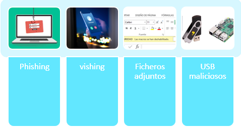 Campañas de concienciación para empleados
