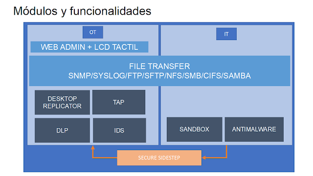 Módulos y funcionalidades imagen