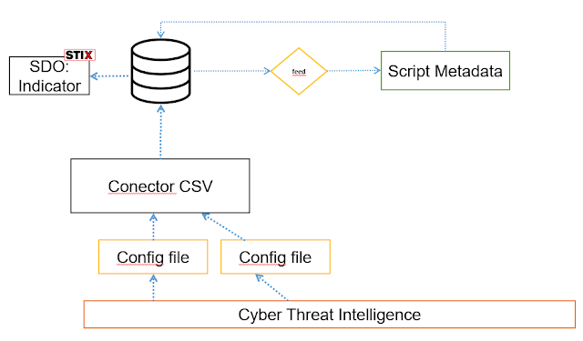 cyber threat intelligence imagen
