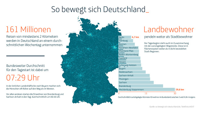 How Germany moves map