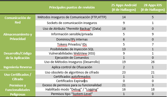 Estadística General de Resultados del Análisis imagen