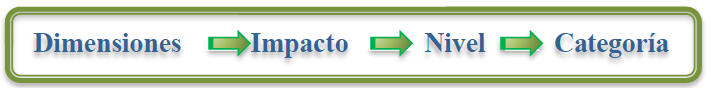 Determinación de la categoria de un sistgema de información imagen