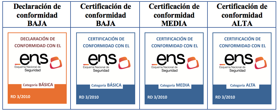 Tipos de certificaciones de Conformidad imagen