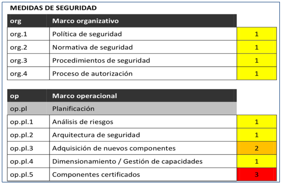 Tabla resumen diferencias entre una certificación 27001 y el cumplimiento del ENS imagen