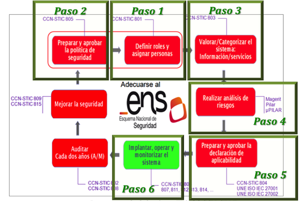 Pasos a seguir para obtener una certificación imagen