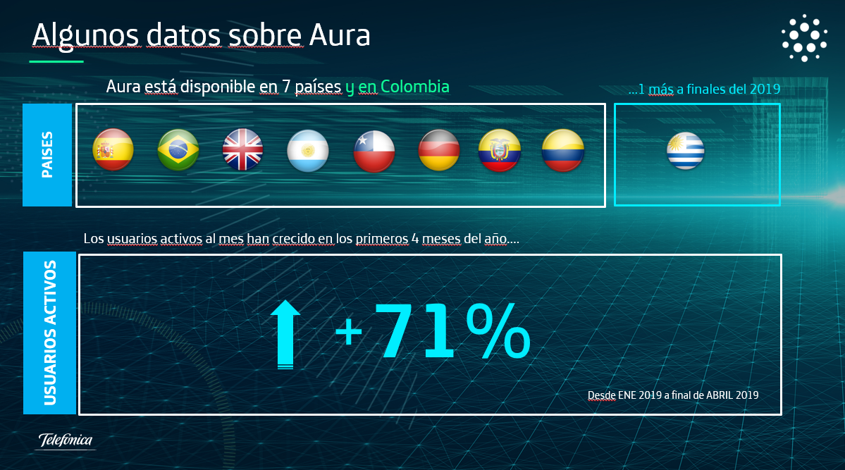Inteligencia Artificial en Colombia