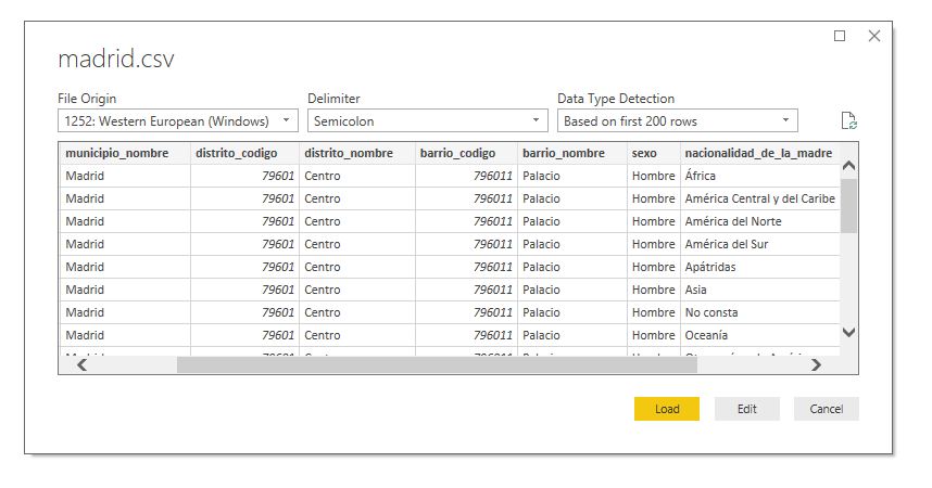 Figura 4: Carga de datos en Power BI