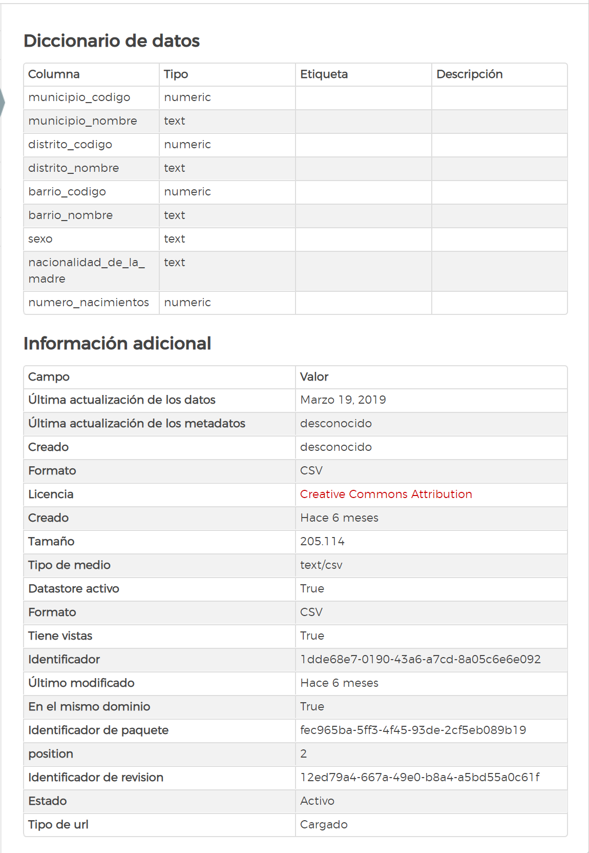 Figura 2: Información adicional de la ficha de datos.