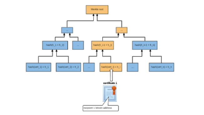 merkle tree estructura merkle tree estructura imagen