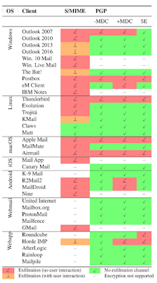 grafico PGP