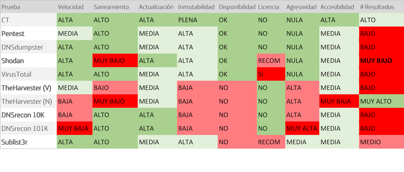 Conclusiones del estudio imagen