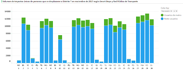 Volumen de trayectos Ãºnicos segÃºn Smart Steps y Red PÃºblica de transporte,