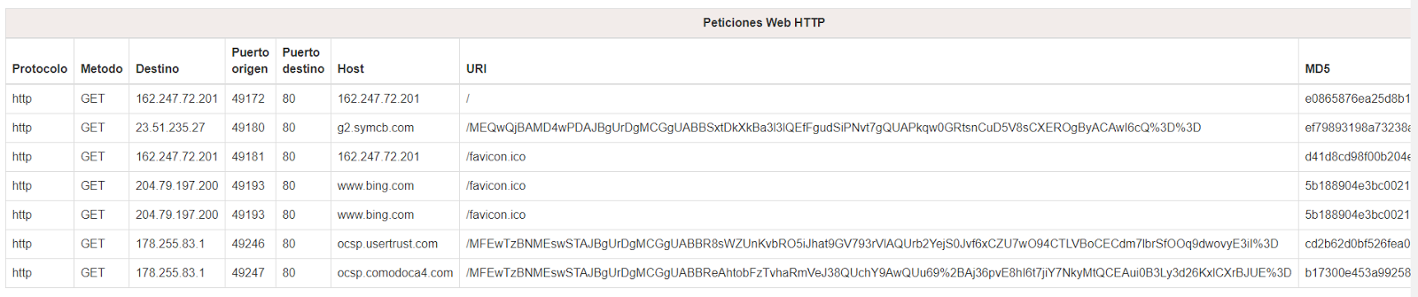 IOCSeeder Ejemplo de listado de peticiones web IOCSeeder Ejemplo de listado de peticiones web imagen