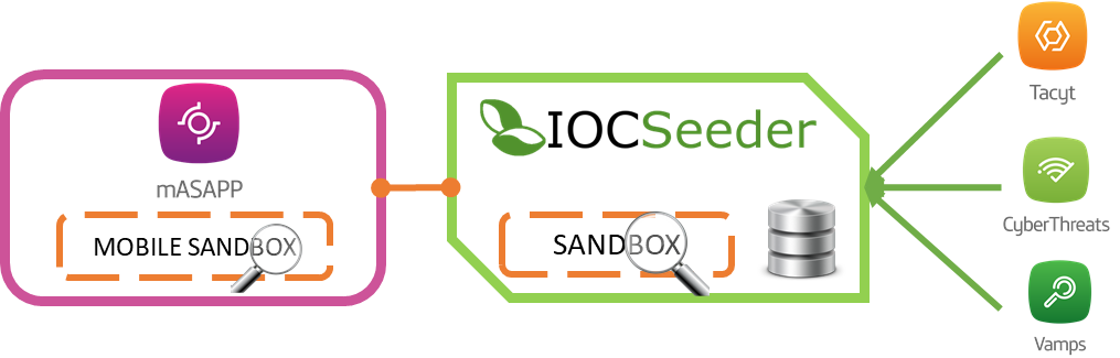 IOCSeeder Ecosistema IOCSeeder Ecosistema imagen