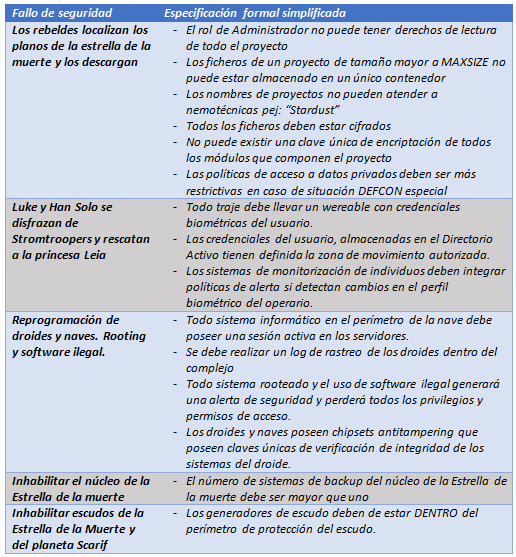 Fallo de seguridad ciberseguridad imagen