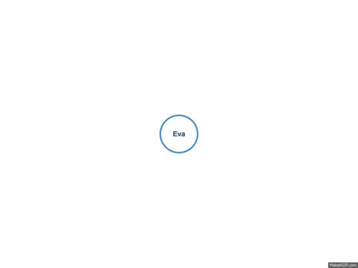Social graph