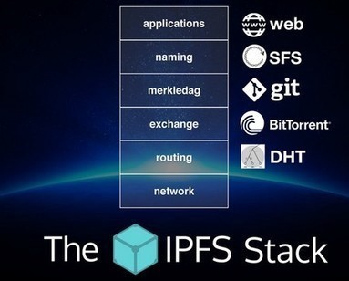 Gráfico Taiwán Network Attack