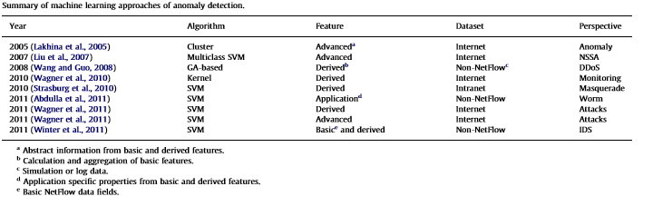 Netflow, machine learning y la detección de anomalías en red: una aproximación académica (Parte III)
