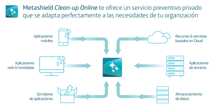 Infografía Metashield