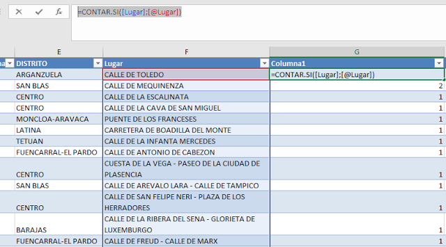 table showing Use of CountSi to count repeated records.