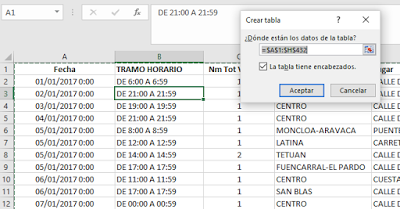 Excel table showing creation of first step 