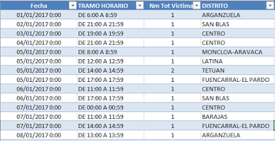 image of table as it appears when selected