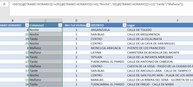 table showing Use of the nested SI function.