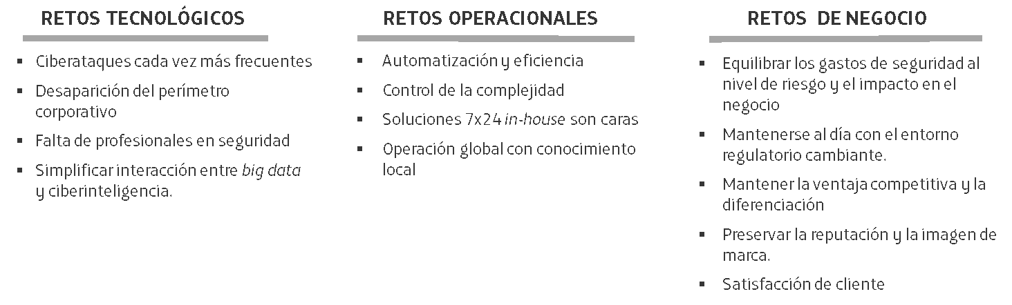 El MSSP Inteligente