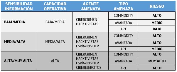 Estrategias de defensa para la lucha contra las amenazas avanzadas