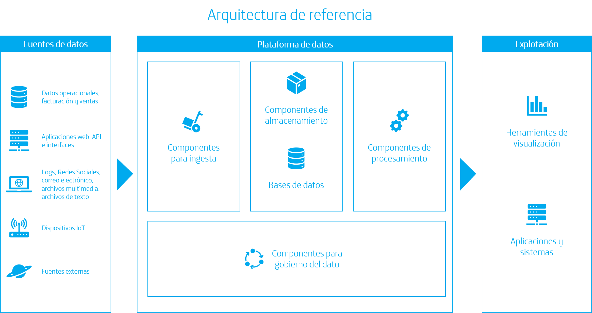  Figura 1: Esquema de la arquitectura de referencia 