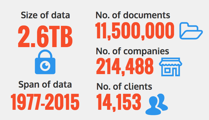 Data Loss Detection: El caso de Panamá Paper y cómo proteger tus propios “papeles”