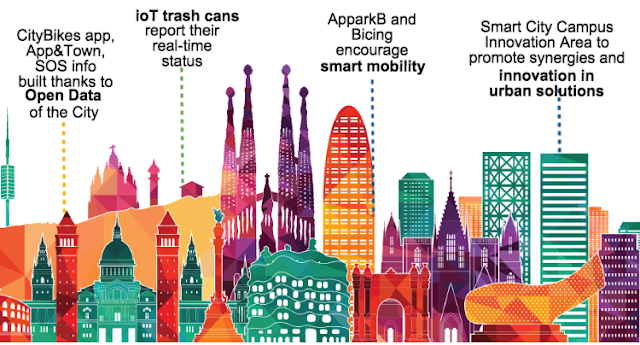 Barcelona as a Smart City
