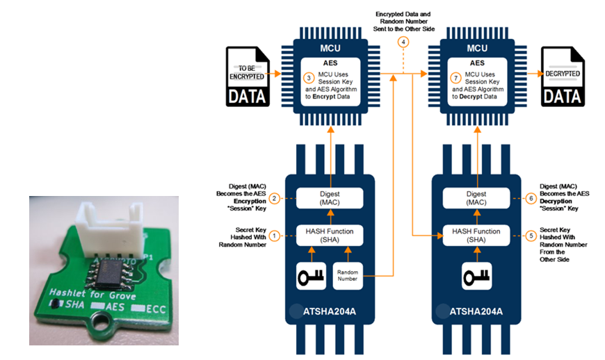 Seguridad criptográfica en IoT (III)