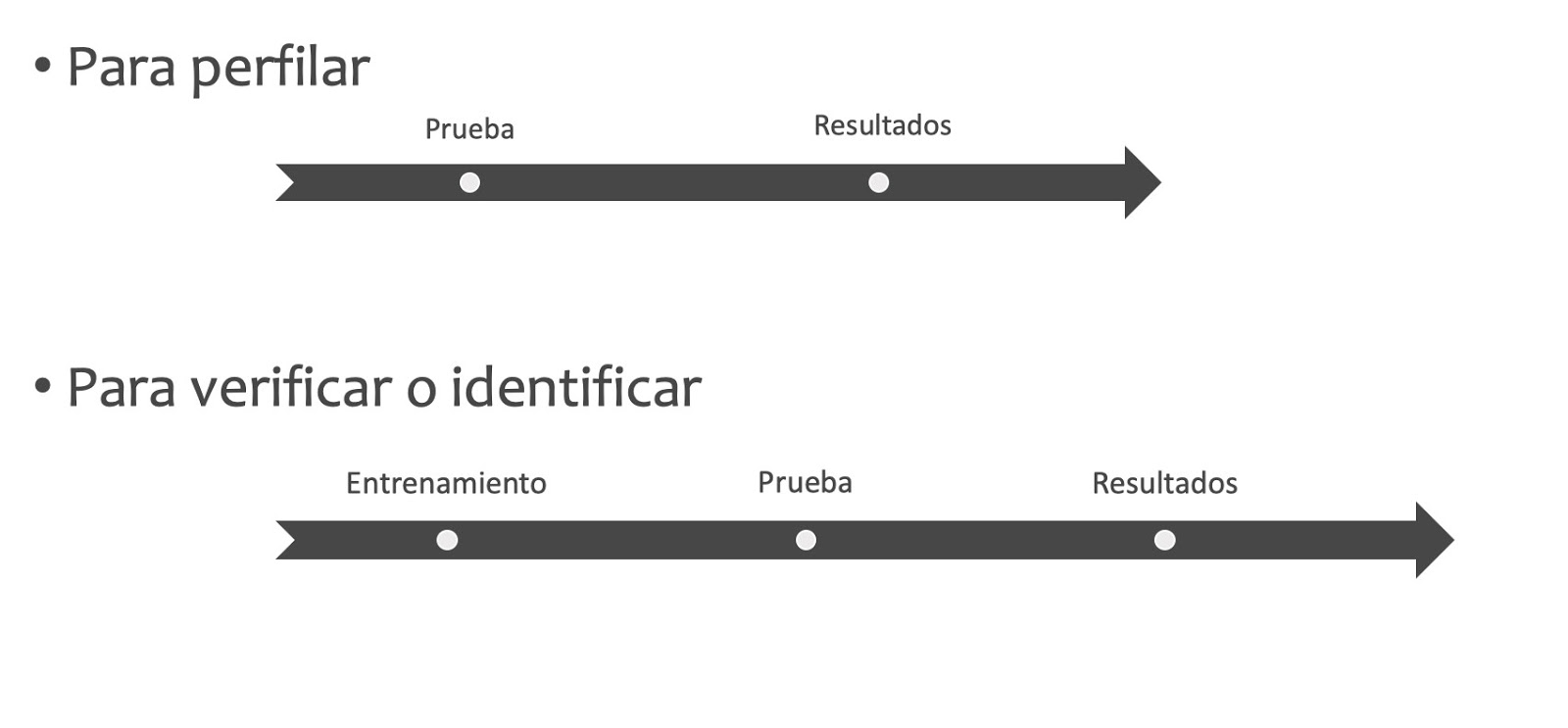 Los atentados aceleran la nueva regulación