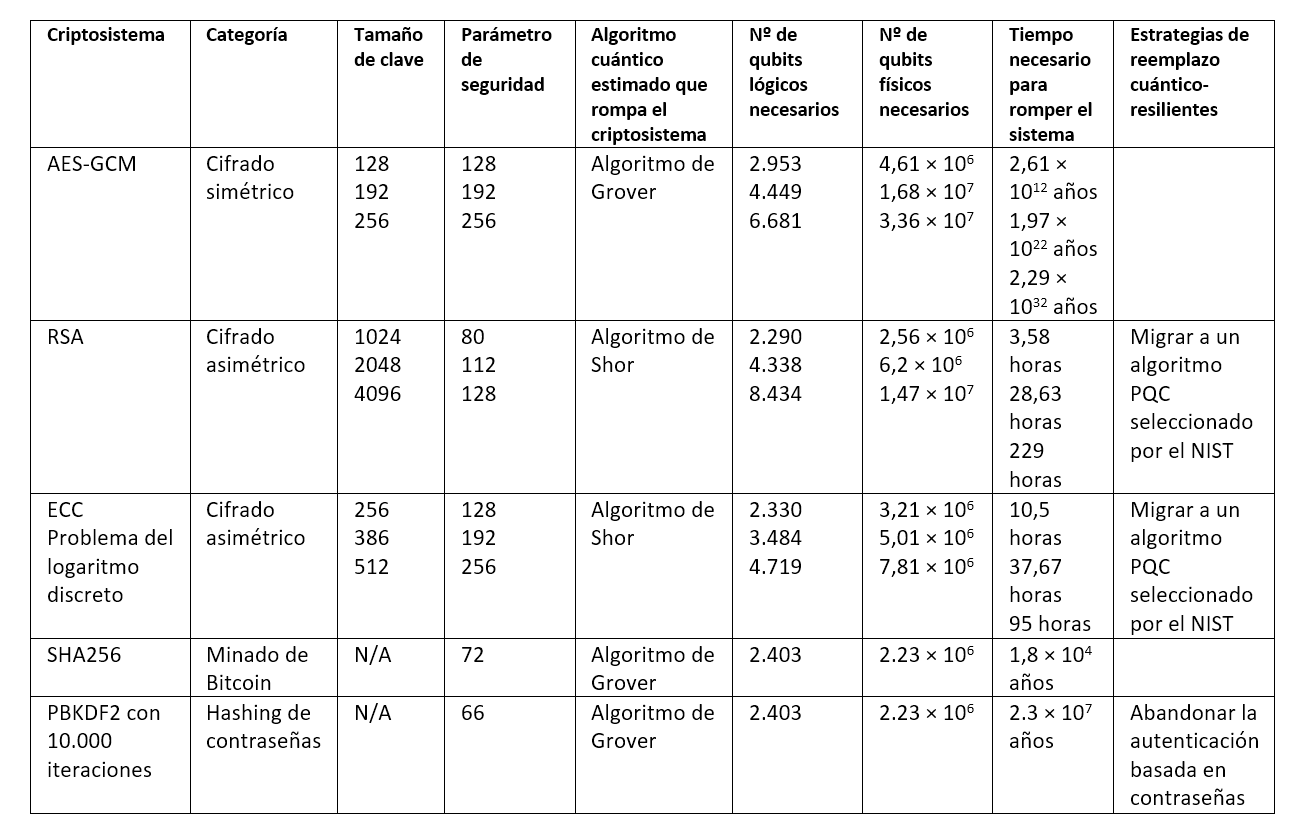 Informe: 2015, el año de las fugas de información