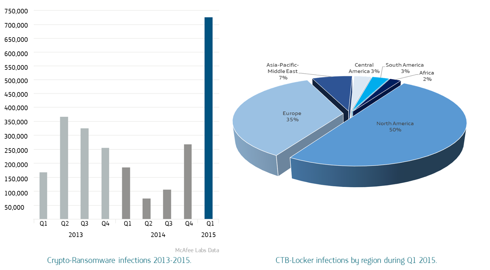 Trend Ransomware Report
