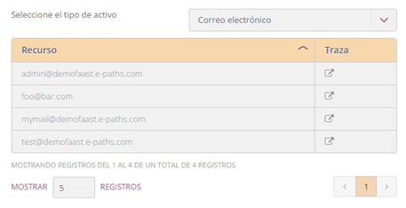 Faast, módulos y plugins