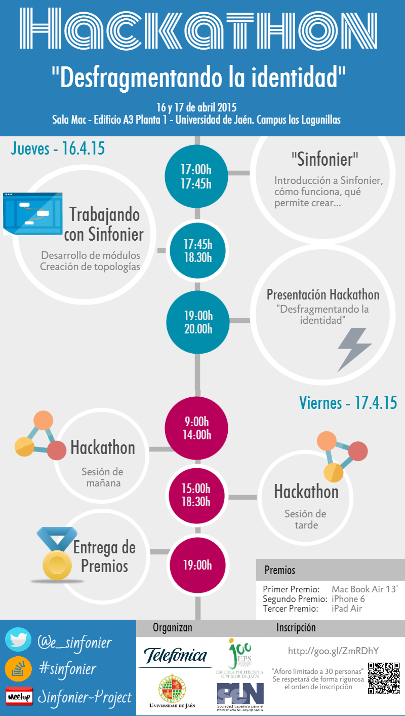 Hackaton Sinfonier Project en la UJA