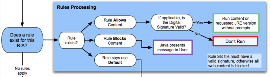 Nueva herramienta: JavaRuleSetter para crear Deployment Rule Sets