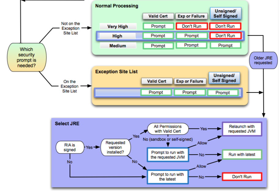 New Tool: JavaRuleSetter for creating Devployment Rule Sets in Java